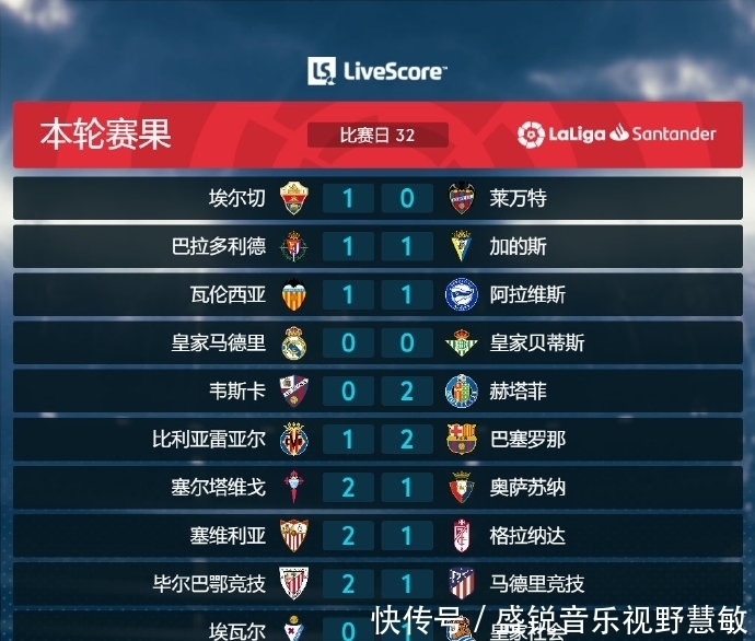 看好
